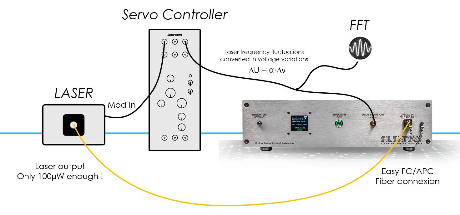 technology | Silentsys Ultralow Noise System. Ultra sensitive Laser