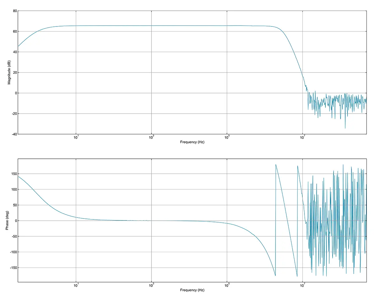 Typical transfer function.