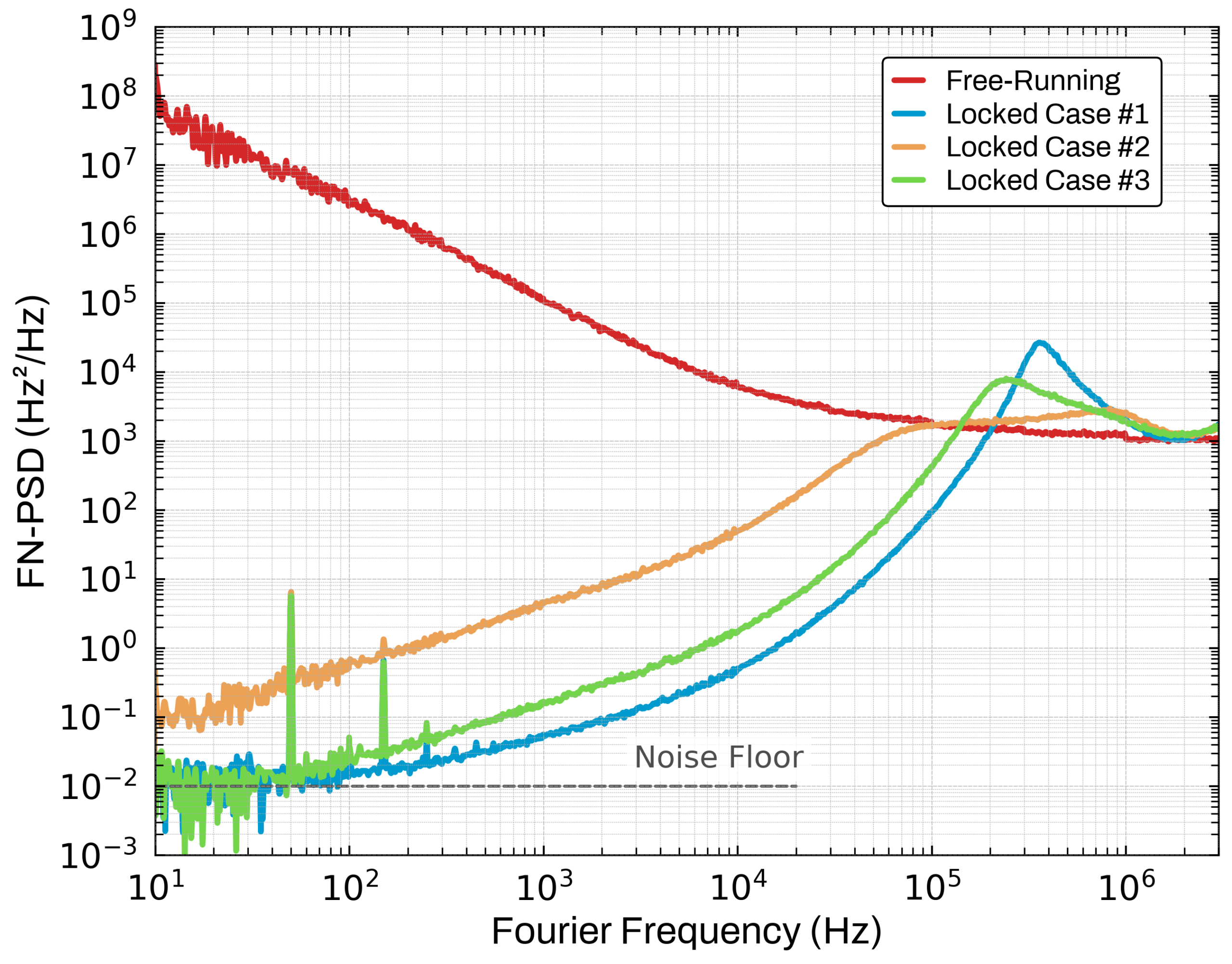 Typical result of laser locking using the PID-02 in two different configurations