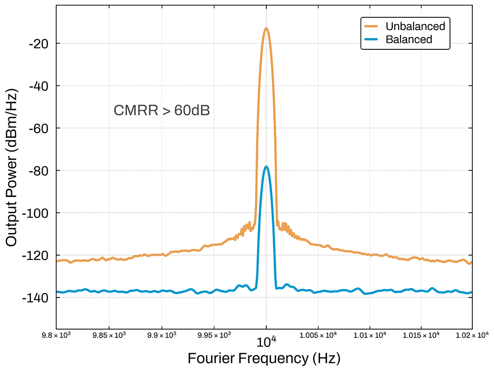 Illustration of the common-mode rejection ration (CMRR)