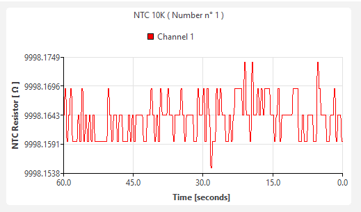 Measurement of 10k low-ppm resistance at PGA x1