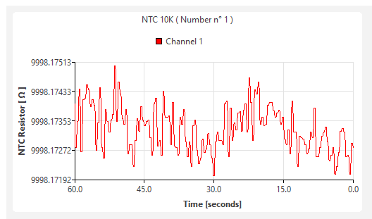 Measurement of 10k low-ppm resistance at PGA x128