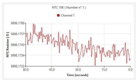 Measurement of 10k low-ppm resistance at PGA x64